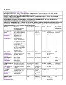 Mejora del aprendizaje ruta inicial