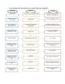 Planeacion de gestion ambiental