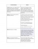 Cuadro de factores de riesgo