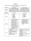 Cuadro de operanilizacion