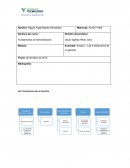 Gerencia las 5 tentaciones