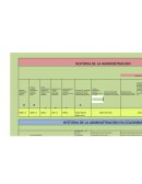 CRONOLOGIA HISTORIA DE LA ADMINISTRACION