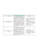 Actividad Subprograma de higiene y seguridad