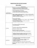 COMPETENCIAS PARA 2DO AÑO POR AREAS ÁREA LENGUA