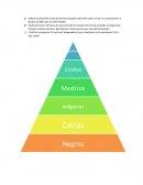 CIENCIAS SOCIALES II