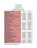 Analisis de estados financieros