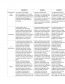 Culturas MEXICO RUSIA JAPON