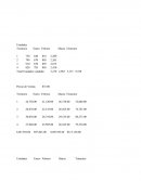 Territorio	Enero	Febrero	Marzo	Trimestre