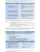 Monografia El Ensayo Académico o Monografía