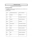 Procedimientos de Formación de palabras