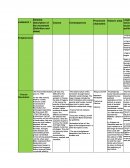 ﻿Evidence Detailed description of the movement (Definition and dates)