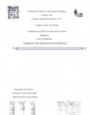 Diagrama de Operaciones (Sinóptico)