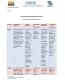 Tabla comparativa plataformas e-learning Comerciales y De Distribución Libre