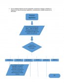 Cuadro sinóptico derecho penal