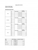 Indicadores Macroecomicos