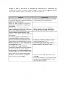 VENTAJAS Y DESVENTAJAS DE LAS TIC