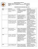 Innovaciones tecnológicas y médicas que han transformado la vida de las personas en diferentes aspectos