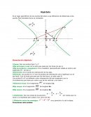 Hiperbola