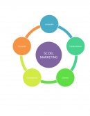 Marketing administracion