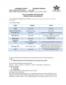 Listening mac donalds