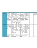 Comparación de topografía de redes