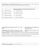 Prácticas de laboratorio experimentos