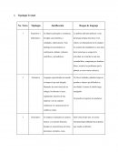 Tipologia textual cuadro