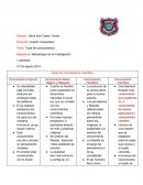 Cuadro comparativo de los 4 tipos de conocimientos