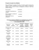 Proyecto de reparto de utilidades: