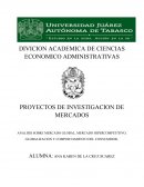 ANALISIS SOBRE MERCADO GLOBAL, MERCADO HIPERCOMPETITIVO, GLOBALIZACION Y COMPORTAMIENTO DEL CONSUMIDOR