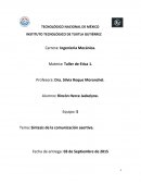 Síntesis de la comunicación asertiva