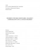 Derecho Societario- Articulos relacionados con la contabilidad