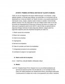 APORTE PRIMERA ENTREGA GESTION DE TALENTO HUMANO