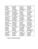 Tabla de valores etica