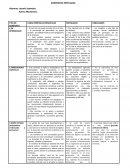 Tipos de contratos. CONTRATOS ESPECIALES