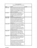 Cronologia de hechos de salvador jorge blanco