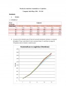 Producción pollo carne