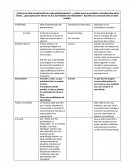 ¿Cuál es la idea fundamental de cada planteamiento?