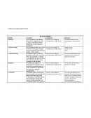 Acciones Reales . Concepto Fundamento Elementos