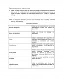 Explique brevemente que es una aula virtual