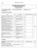 Proceso medibles de un trabajador