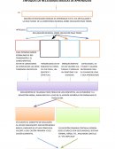 Enfoque de necesidades básicas de aprendizaje