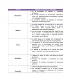 Ramas de la biologia