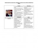 Cuadro comparativo de los ultimos seis presidentes de Mexico