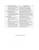 Conductas observadas