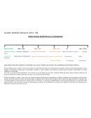 CINCO ETAPAS DESCRITAS EN LA EXPOSICION