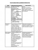 Pauta base para la elaborar un proyecto