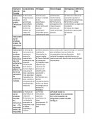Instrumentos de prueba de Evaluación