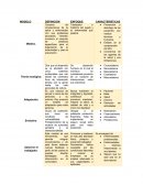 Tarea salud