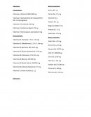 Relación Minerales y Vitaminas